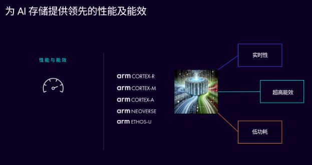 釋放 AI 潛能，Arm 計(jì)算平臺(tái)構(gòu)建計(jì)算與存儲(chǔ)的未來